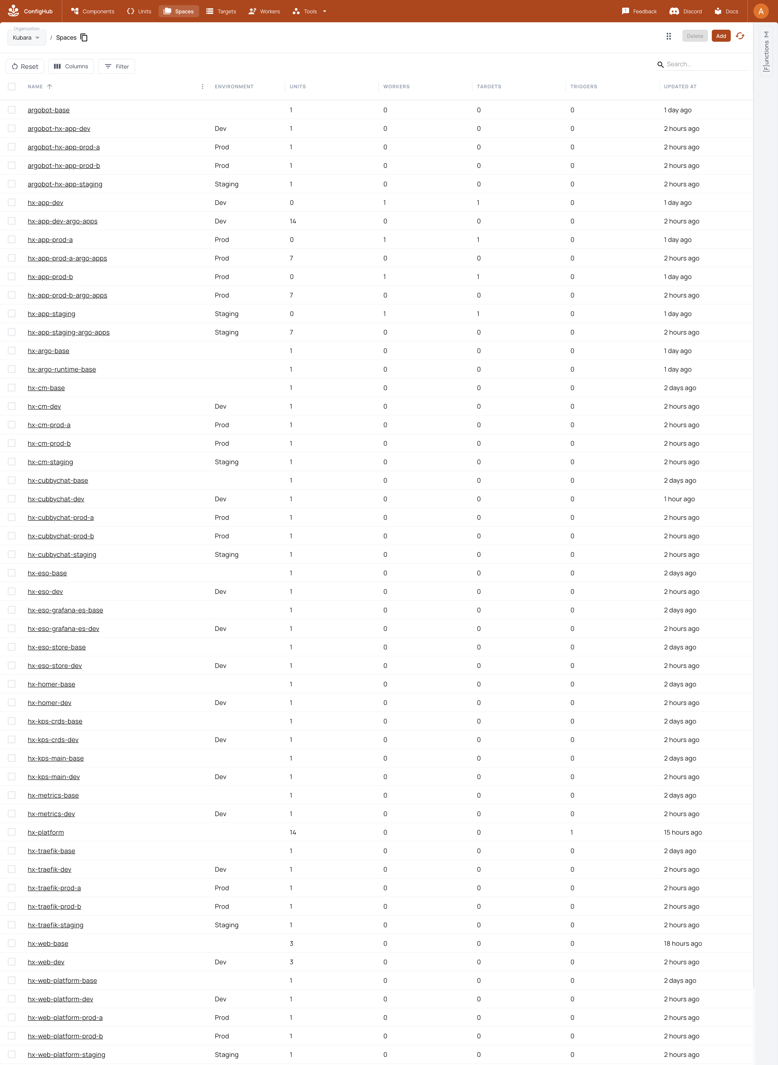 Selected ConfigHub organization Spaces with the recognizable Kubara topology