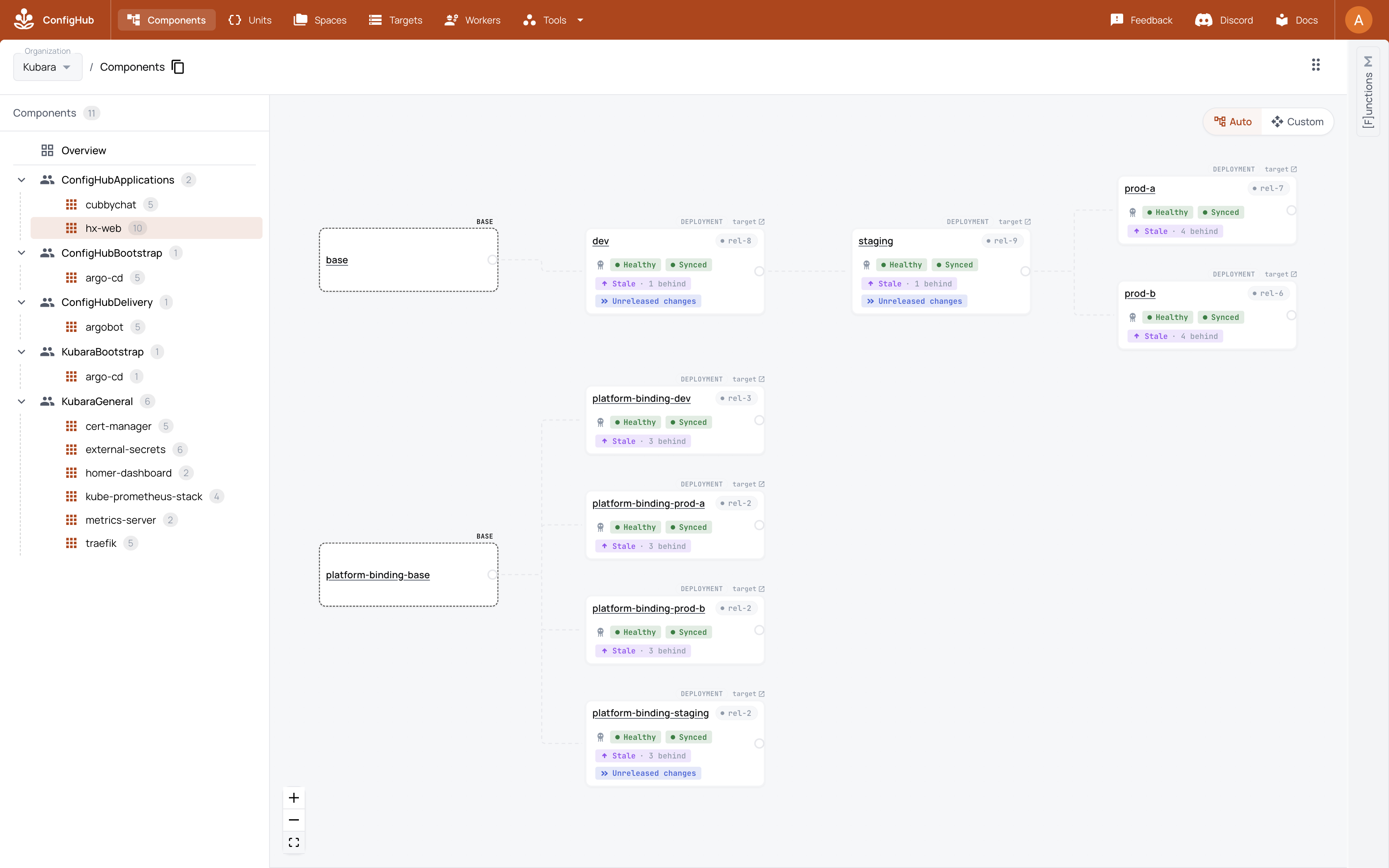 The hx-web application and platform binding across the four clusters