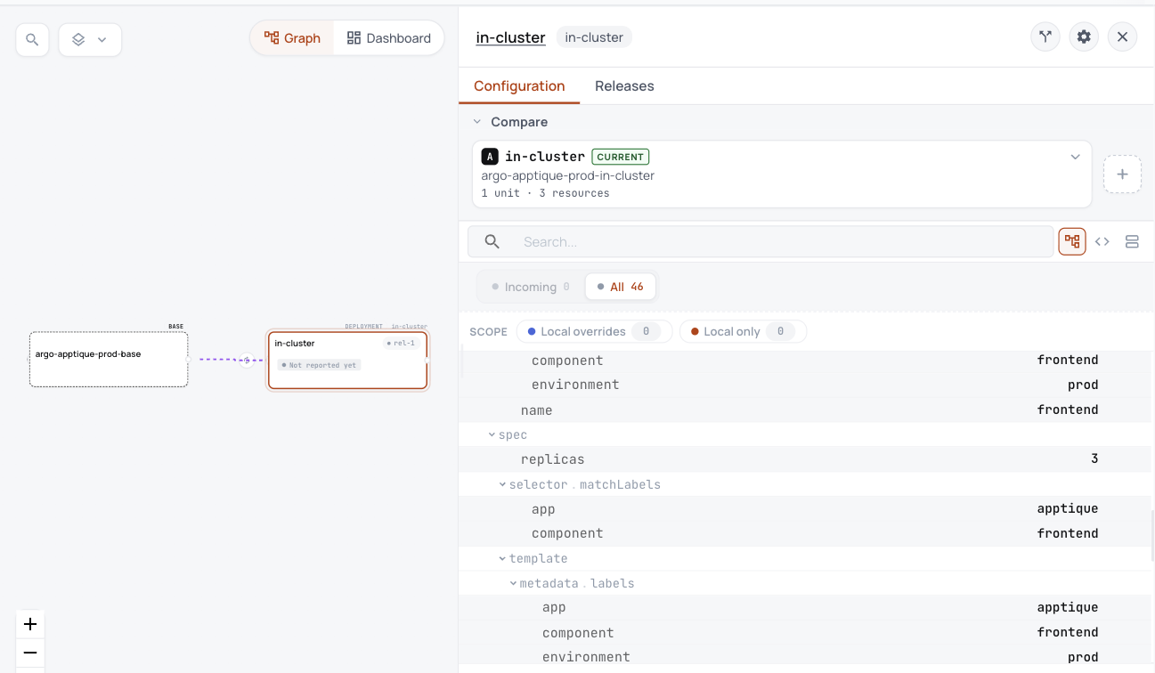 ConfigHub showing the apptique-prod base with its in-cluster variant, and the prod Deployment's settings