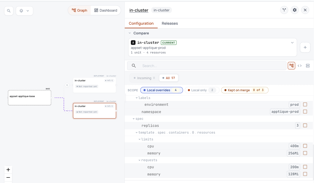 ConfigHub showing the base with the two variants the ApplicationSet generates, and the settings prod changes